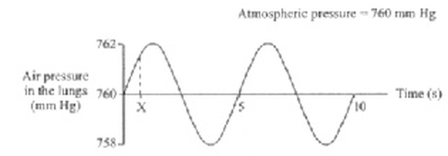 Question figure
