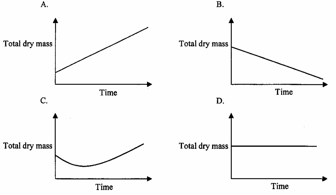 Question figure