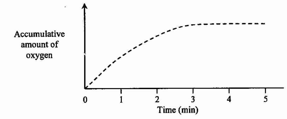 Question figure