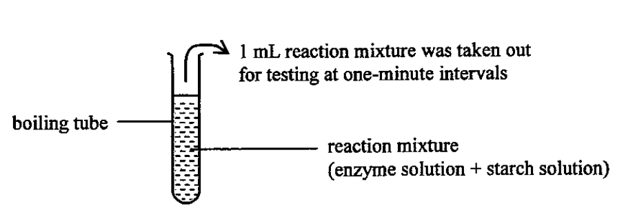 Question figure