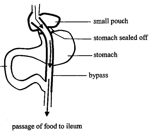 Question figure