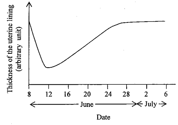 Question figure