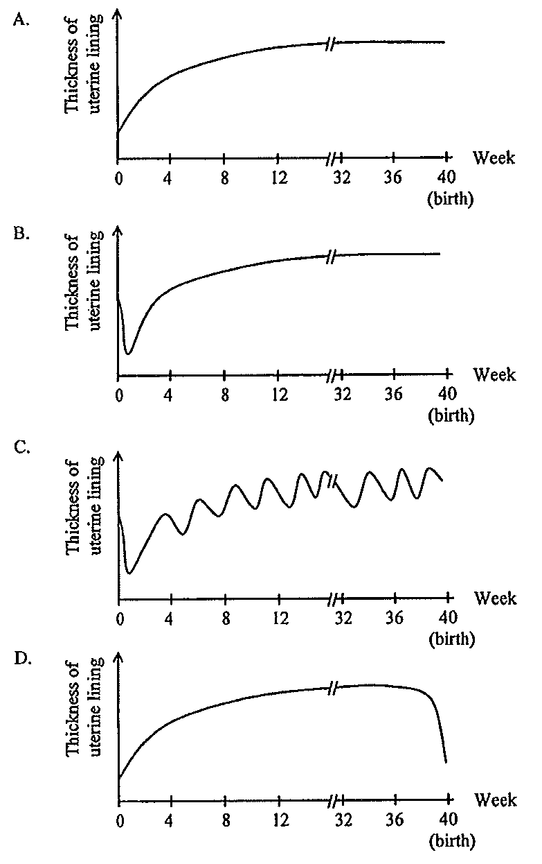Question figure