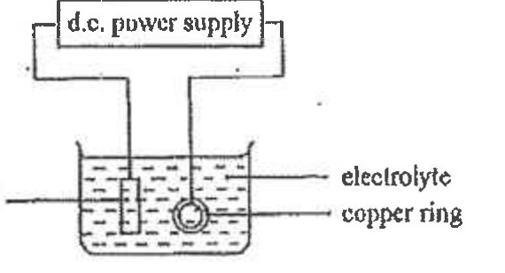 Question figure