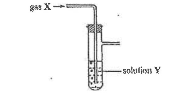 Question figure