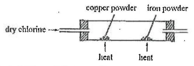Question figure