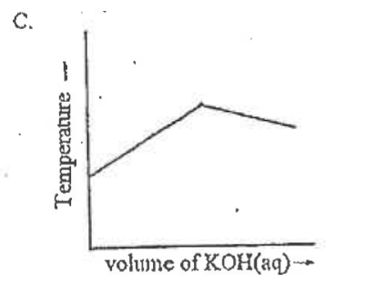 Option C