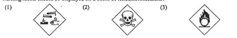 Hazard warning labels (1), (2) and (3)