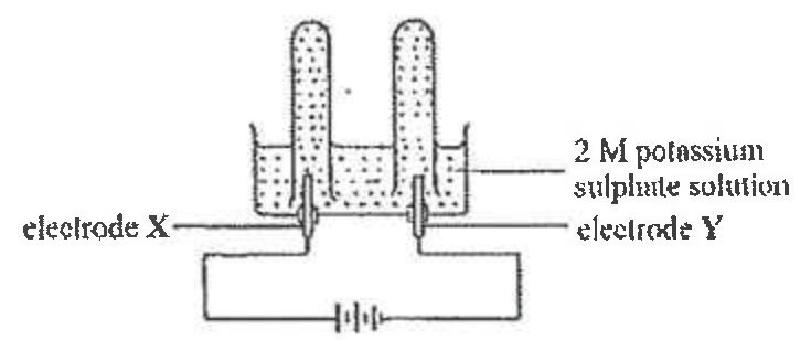 Shared figure
