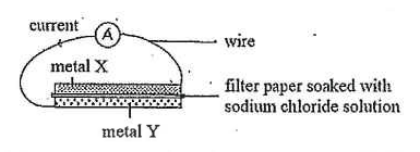 Question figure