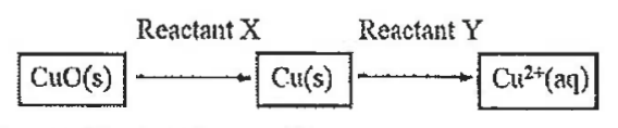 Question figure