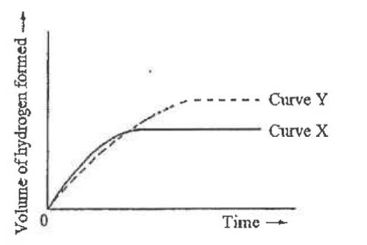 Question figure