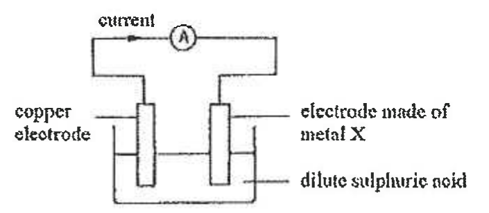 Question figure