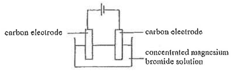 Question figure