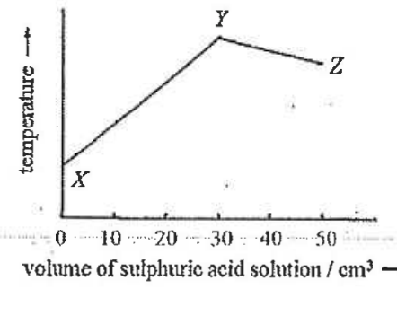 Question figure