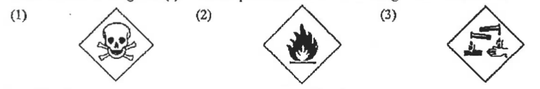 Hazard warning labels (1), (2) and (3)