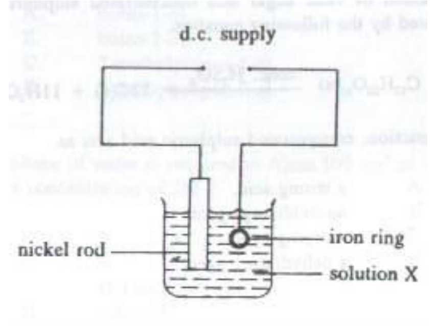 Question figure