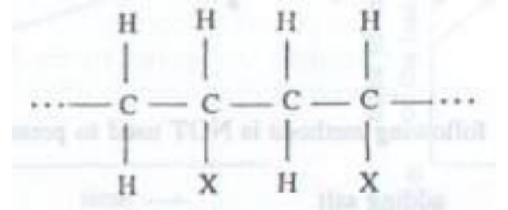 Question figure