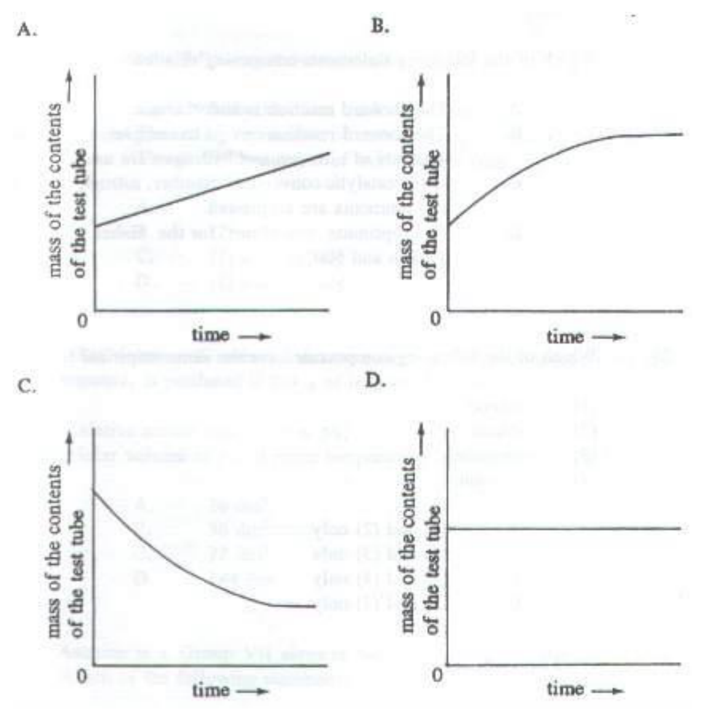Question figure