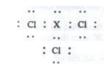 Question figure
