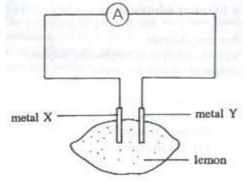 Question figure