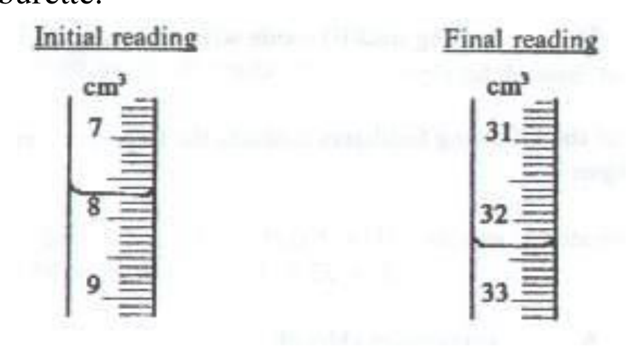 Question figure