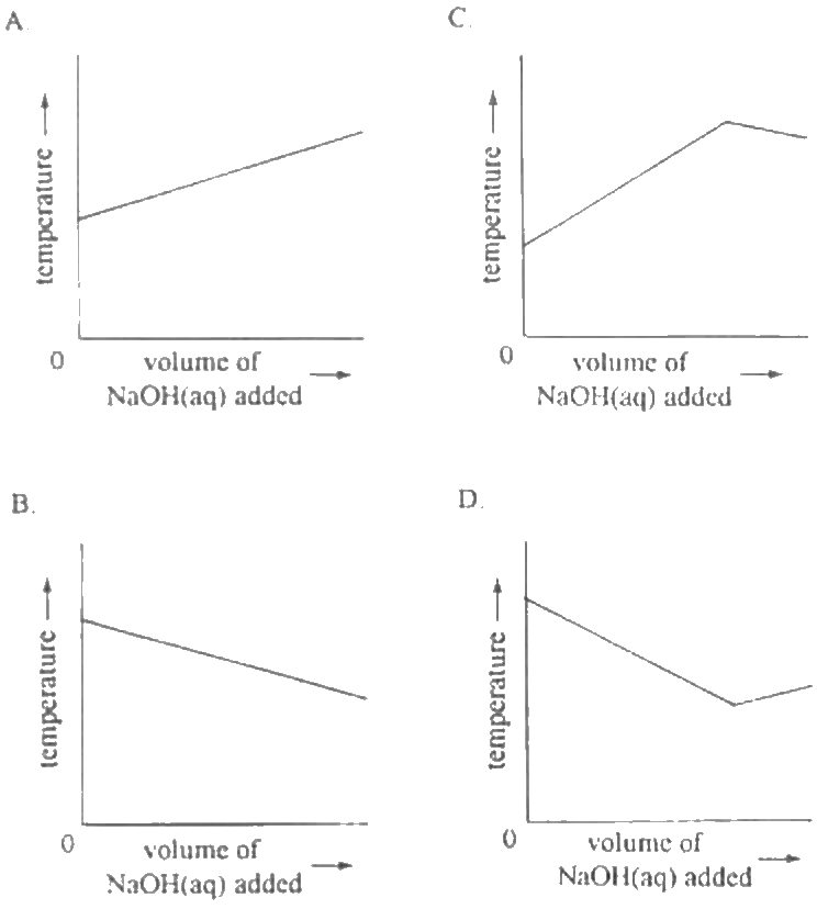 Question figure