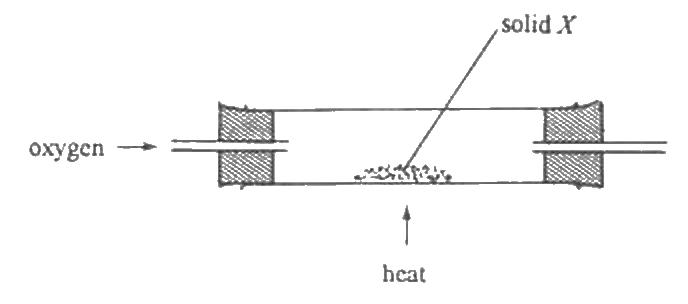 Question figure