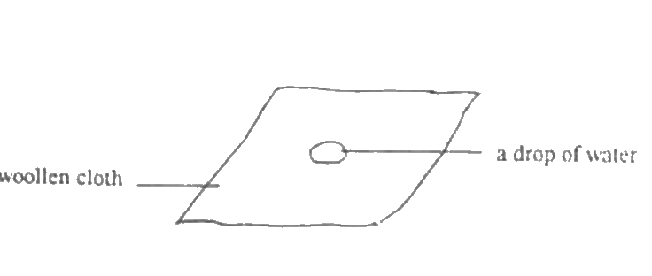 Question figure
