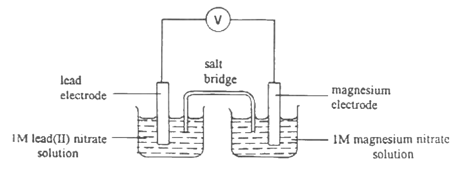 Question figure