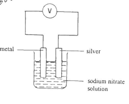 Question figure