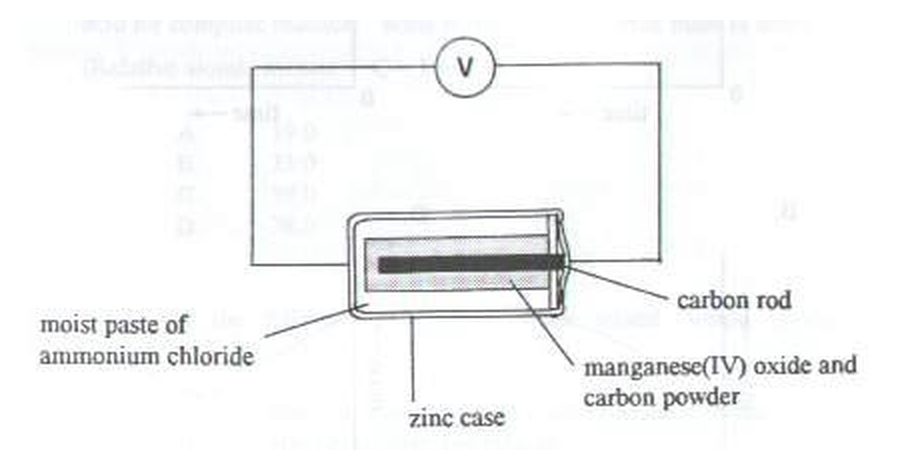 Question figure