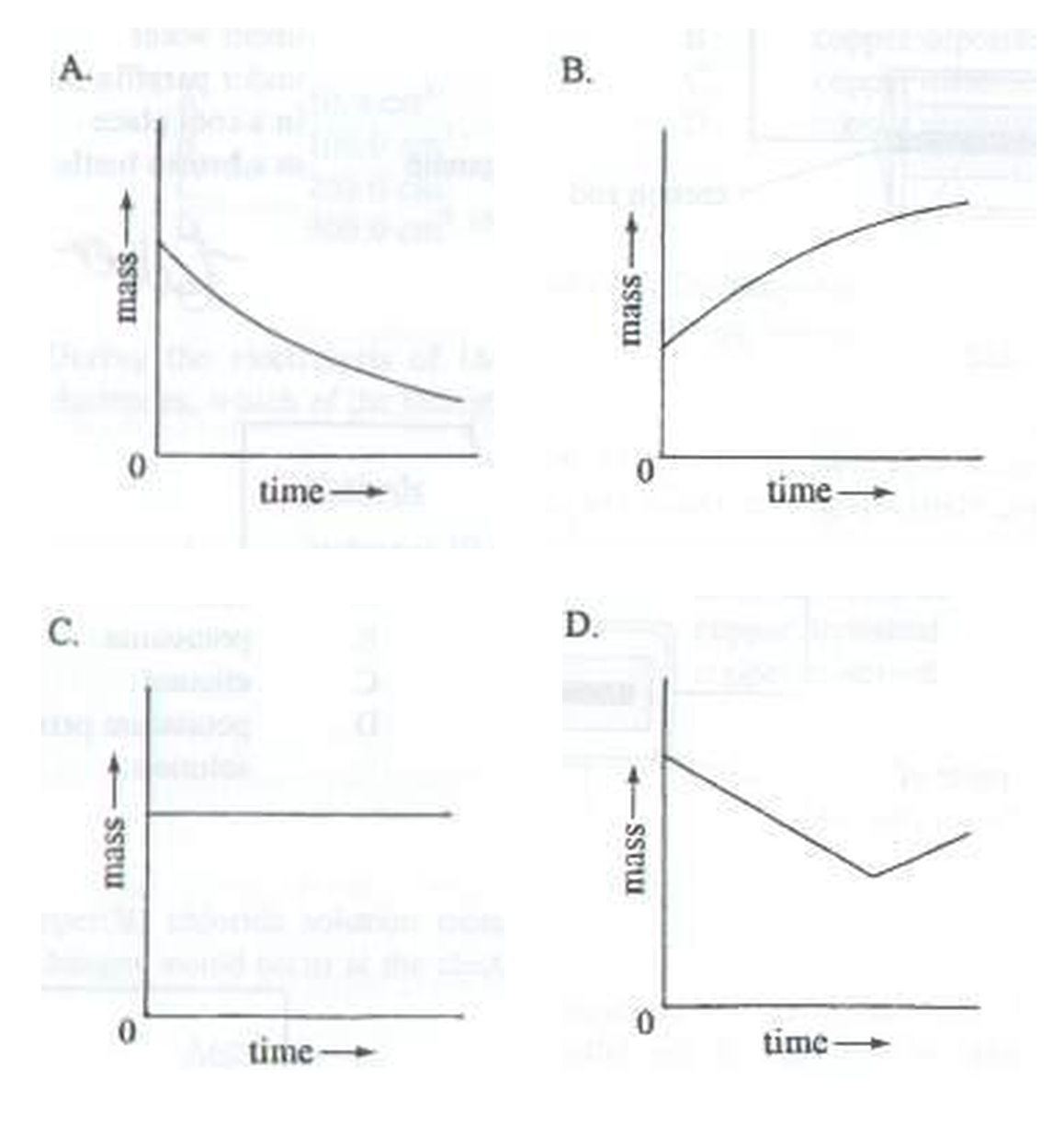 Question figure