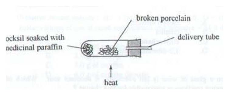 Experiment set-up
