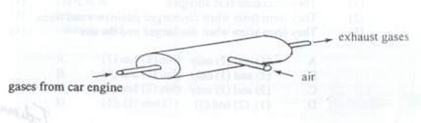 Catalytic converter with gases from the car engine, air inlet and exhaust gases