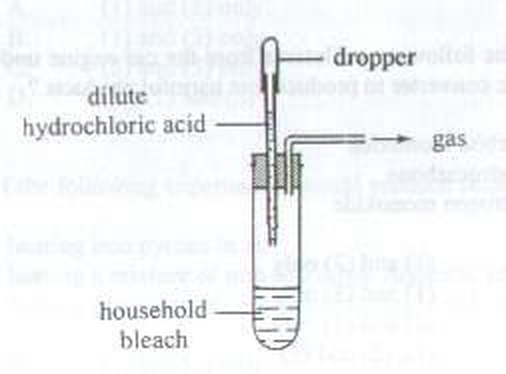 Dilute hydrochloric acid added from a dropper to household bleach, with gas collected through a side tube