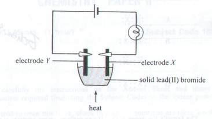 Circuit with electrodes X and Y in solid lead(II) bromide being heated
