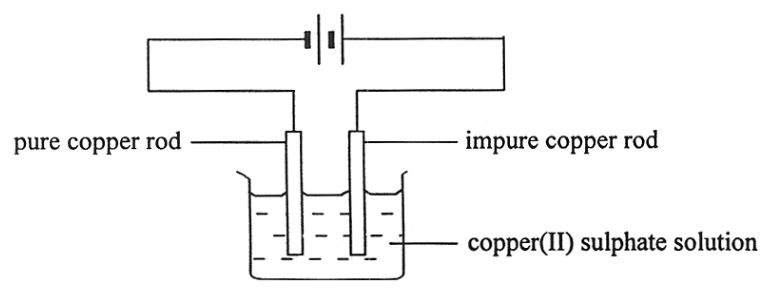 Question figure