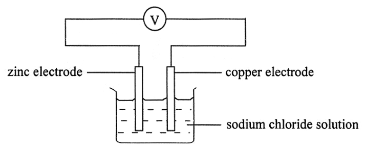 Question figure