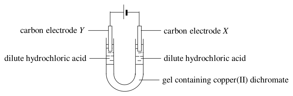 Question figure