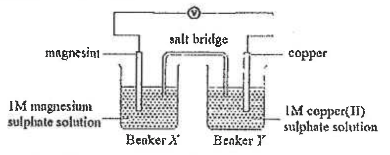 Question figure