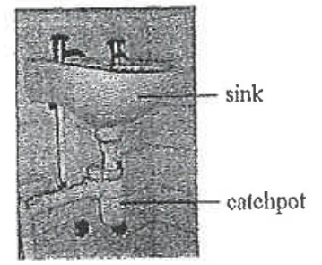 Question figure