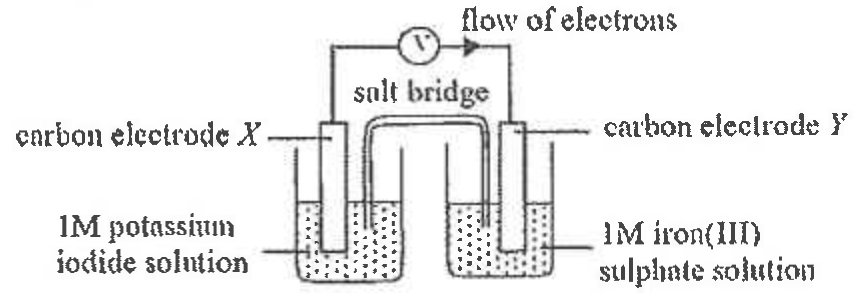 Question figure