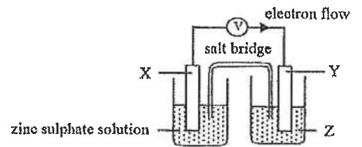 Question figure