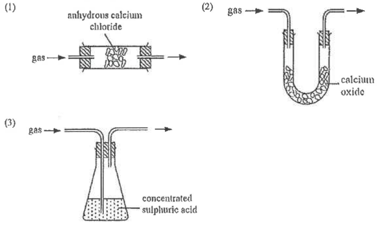 Set-ups (1), (2) and (3)