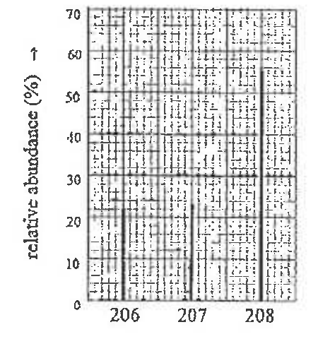 Question figure