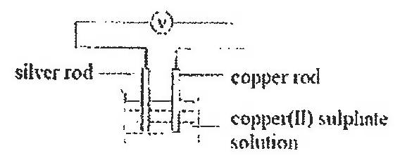 Question figure