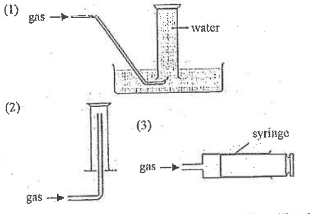 Question figure