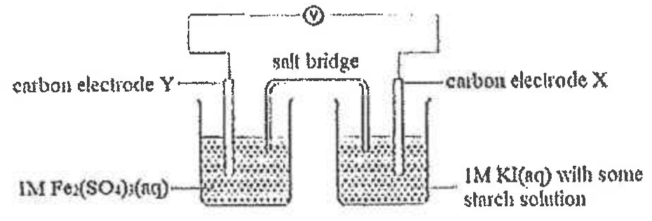 Question figure