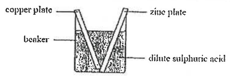 Question figure
